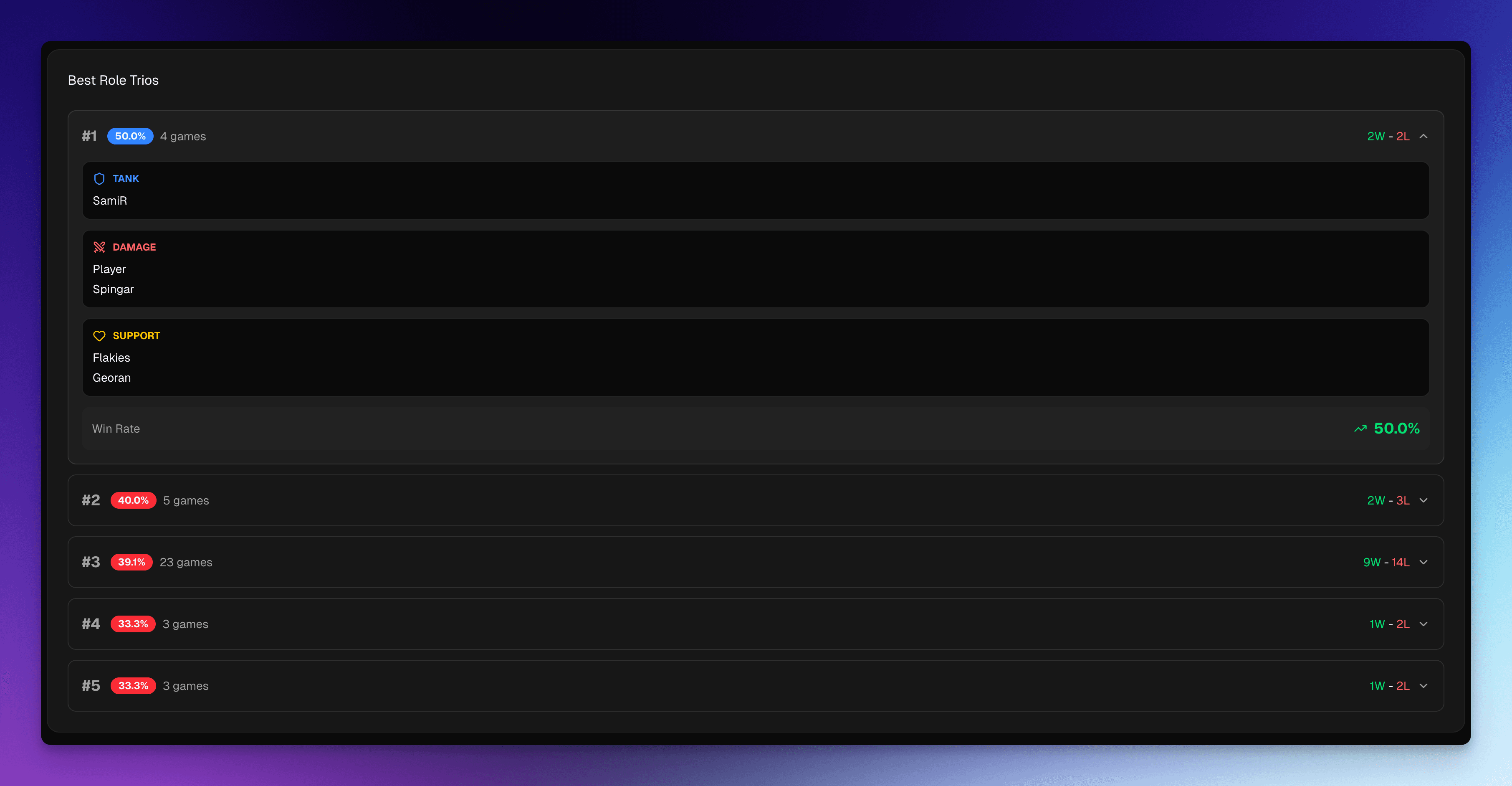 Best Role Trios Card