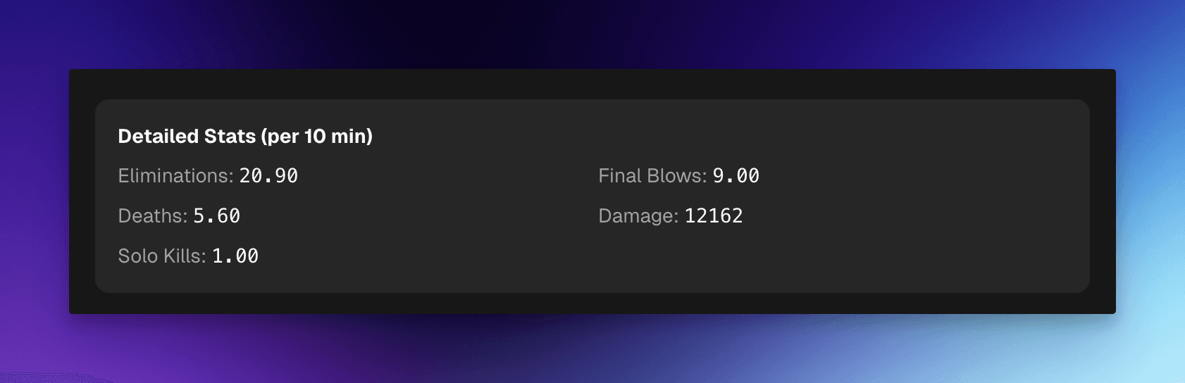 Detailed Per-10-Minute Statistics
