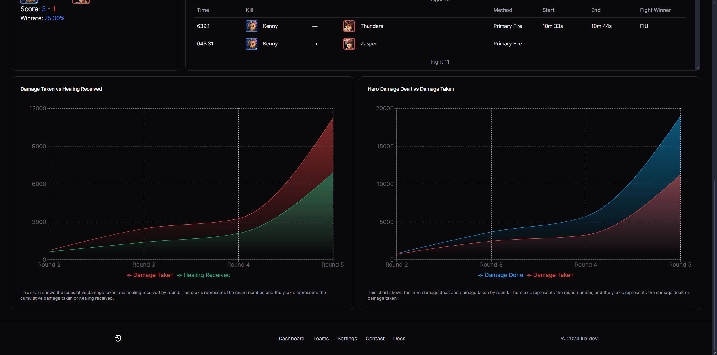 Flashpoint player charts bug