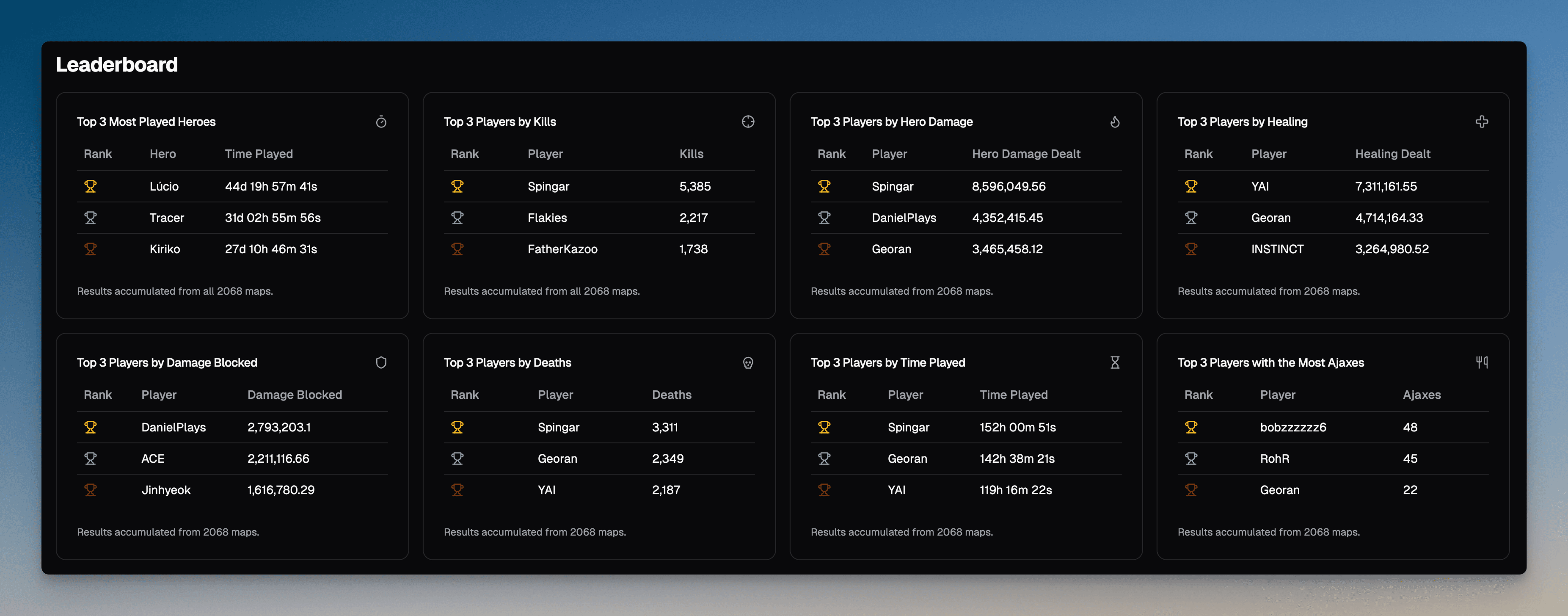 Leaderboard