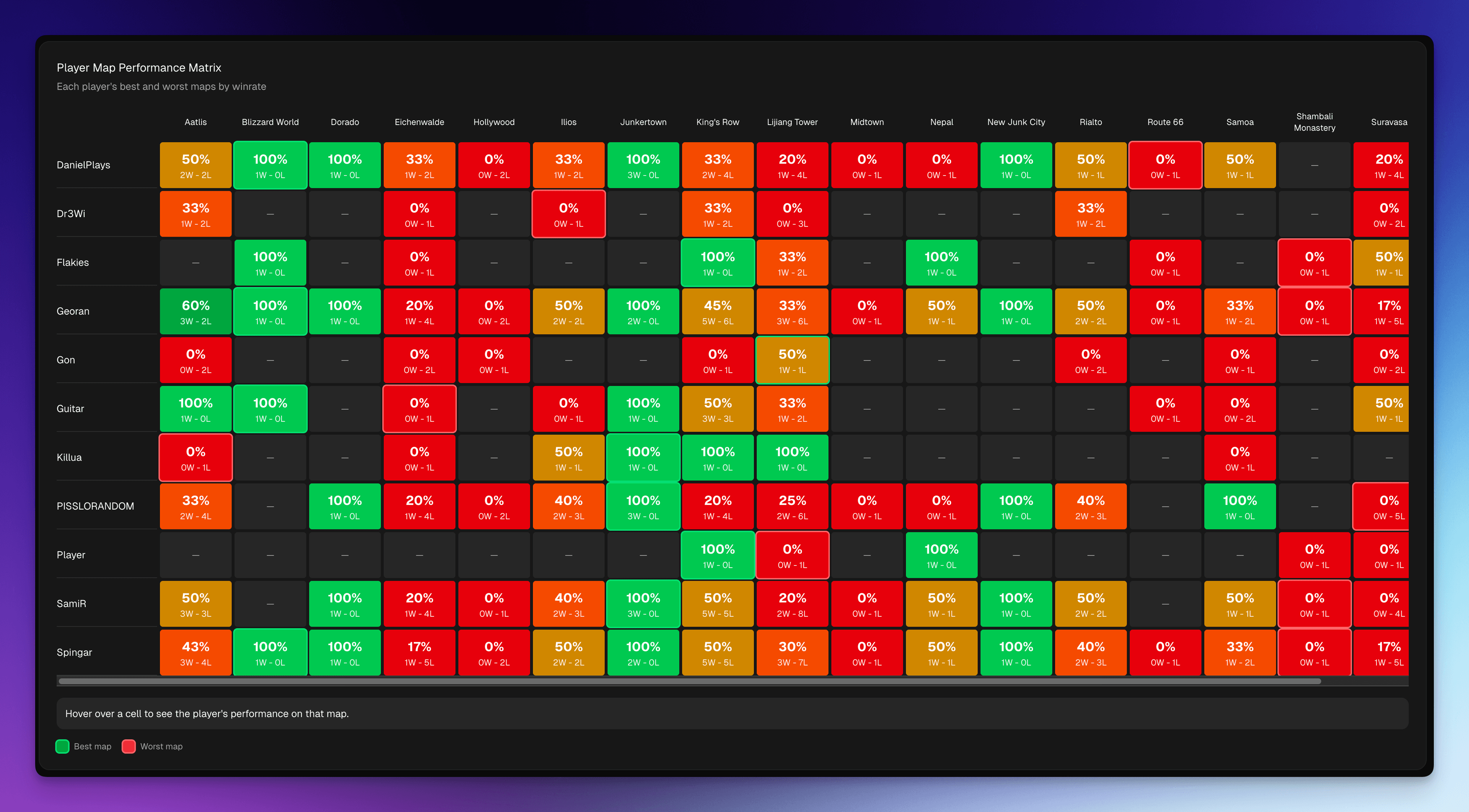 Player Map Performance Matrix