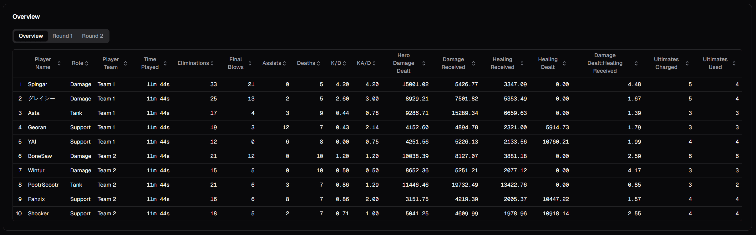 Player Stats Table