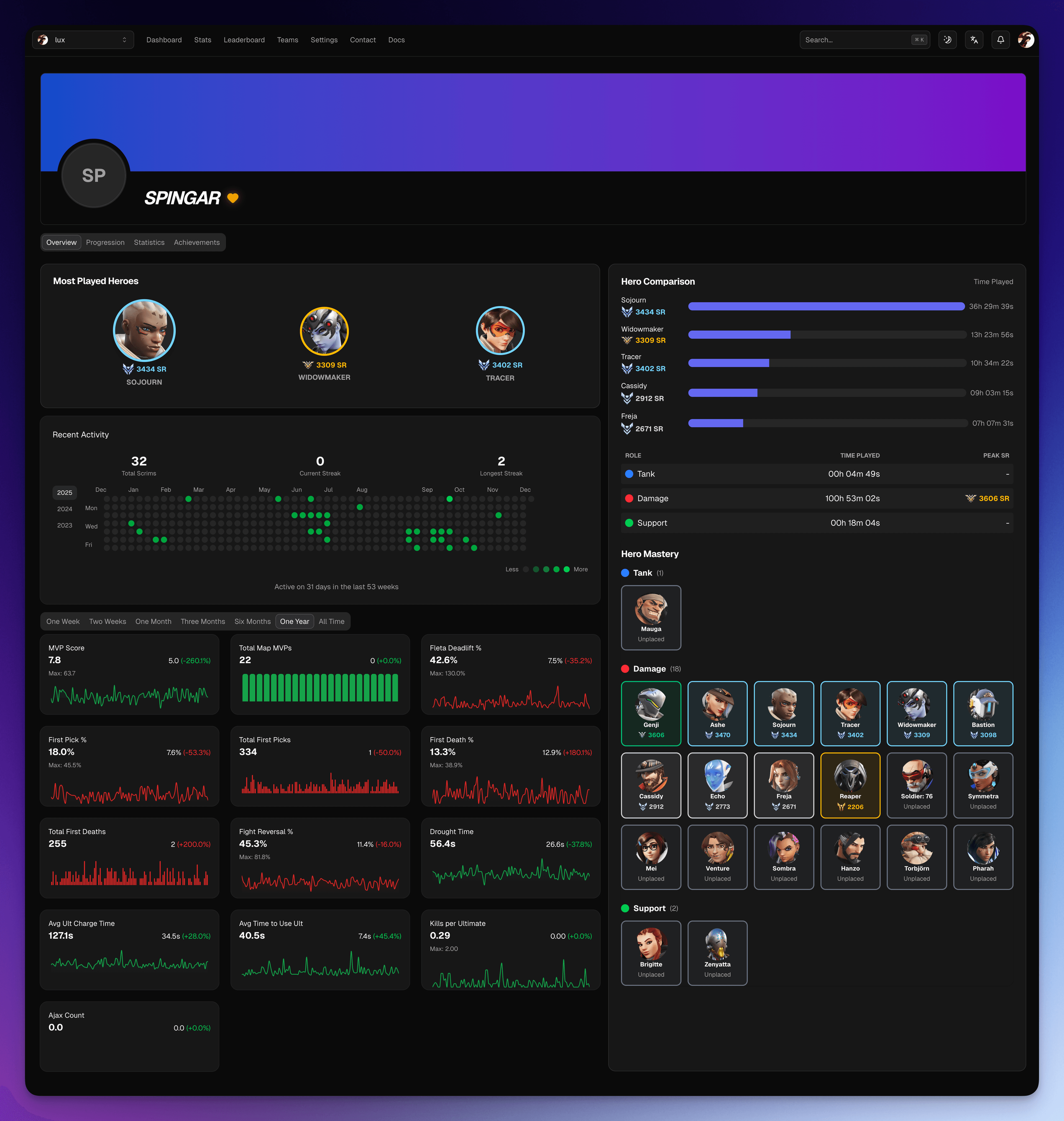 Profile Page