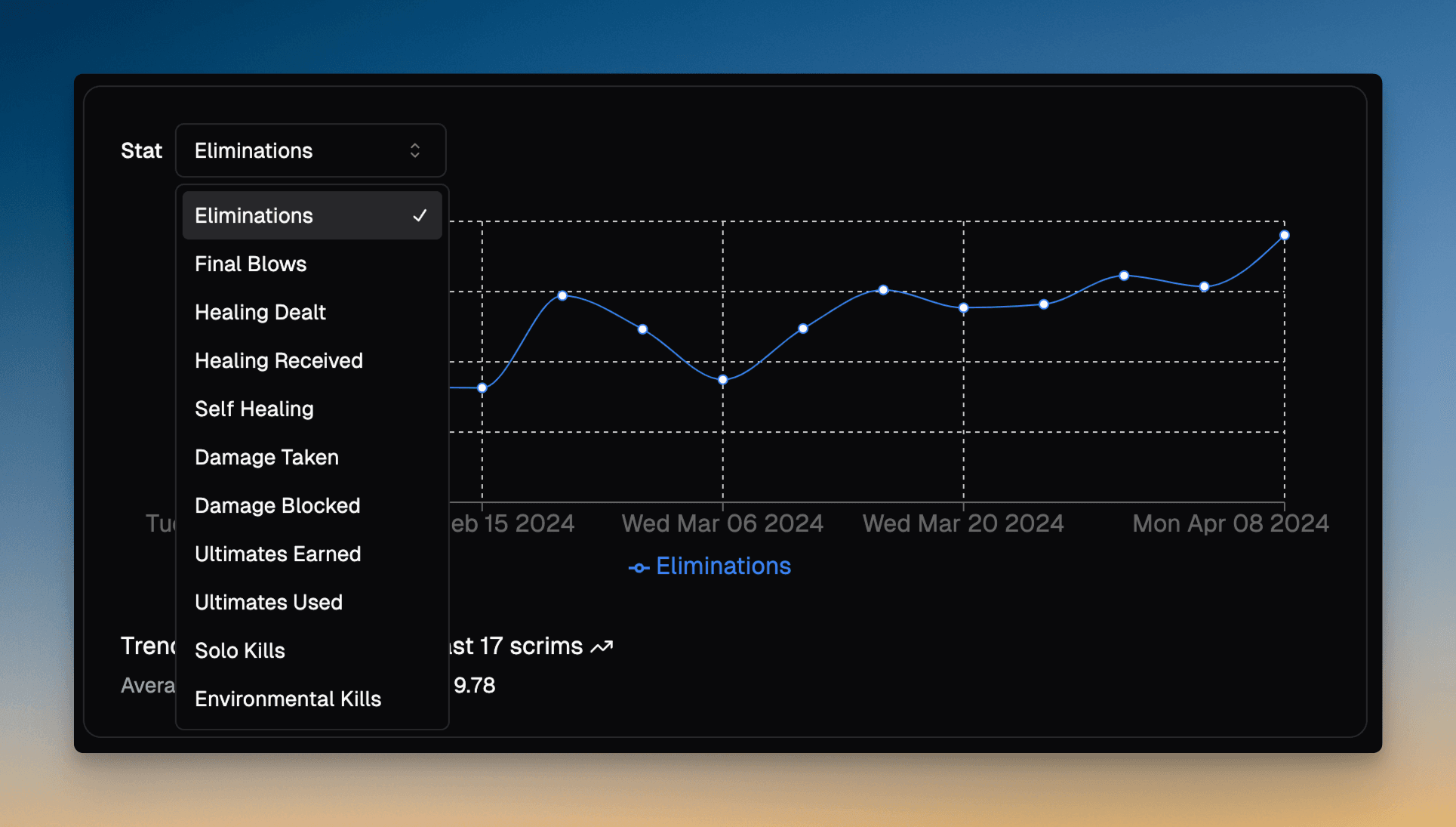 Variable selector