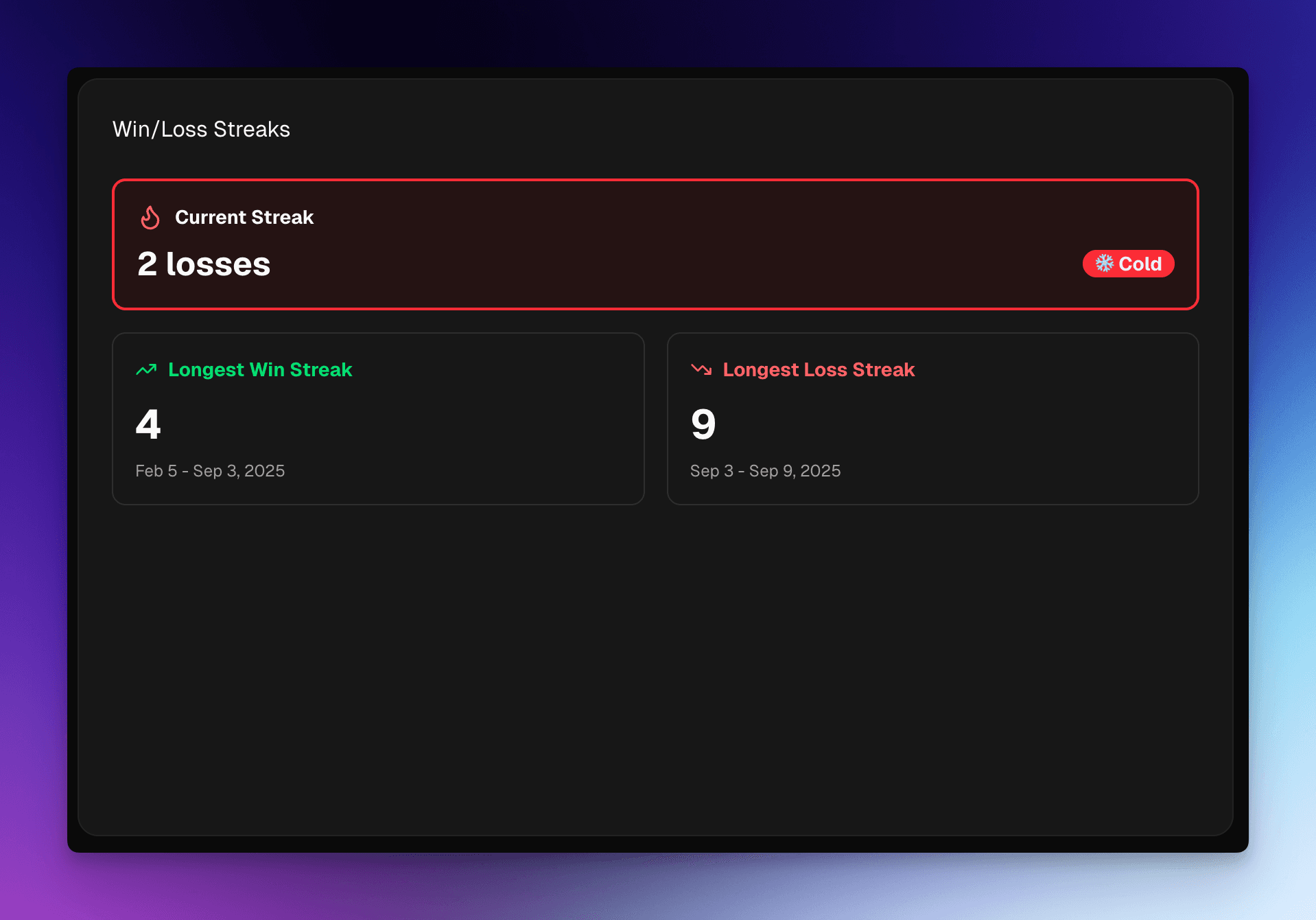 Win/Loss Streaks Card
