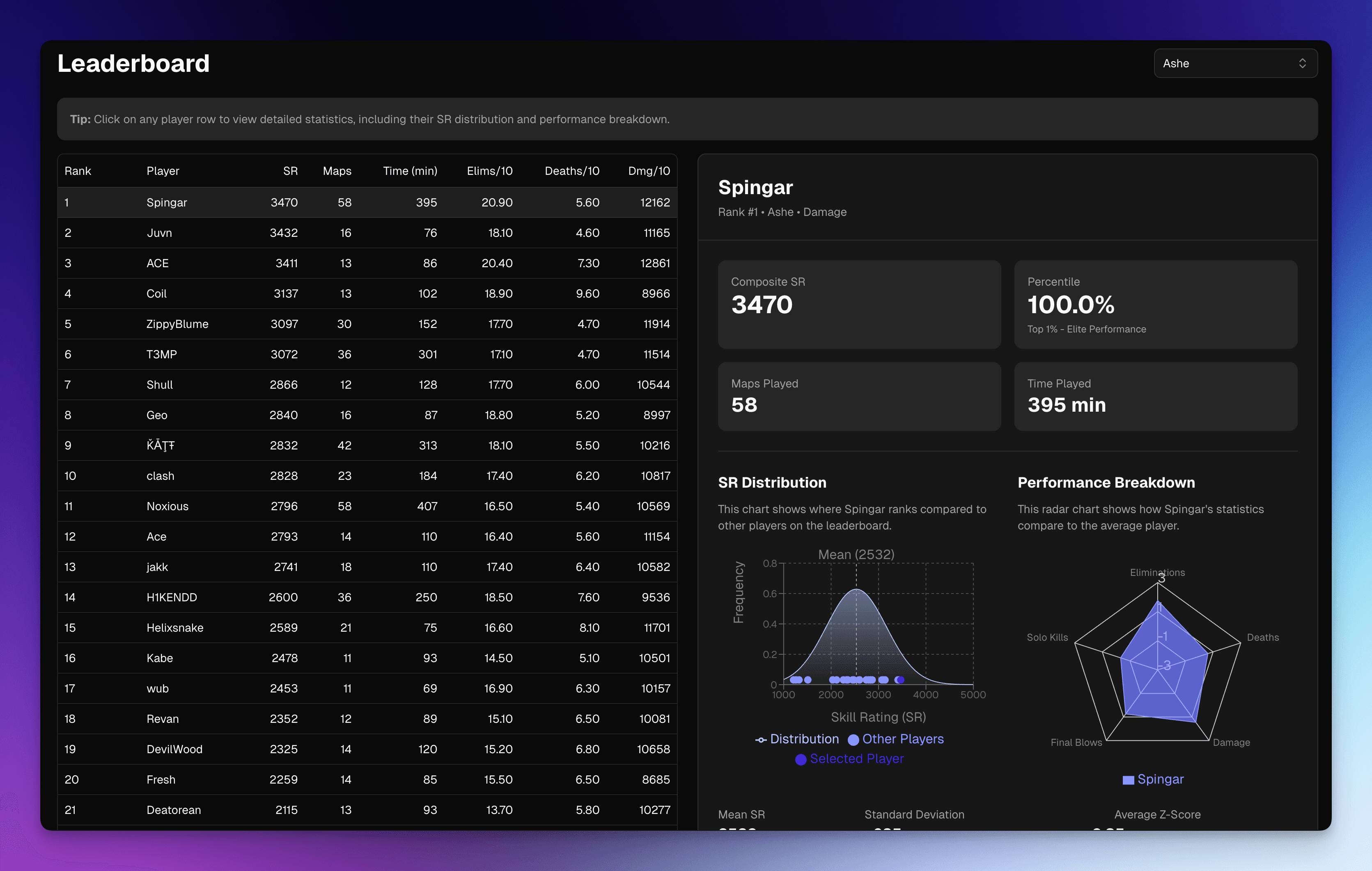 Leaderboard