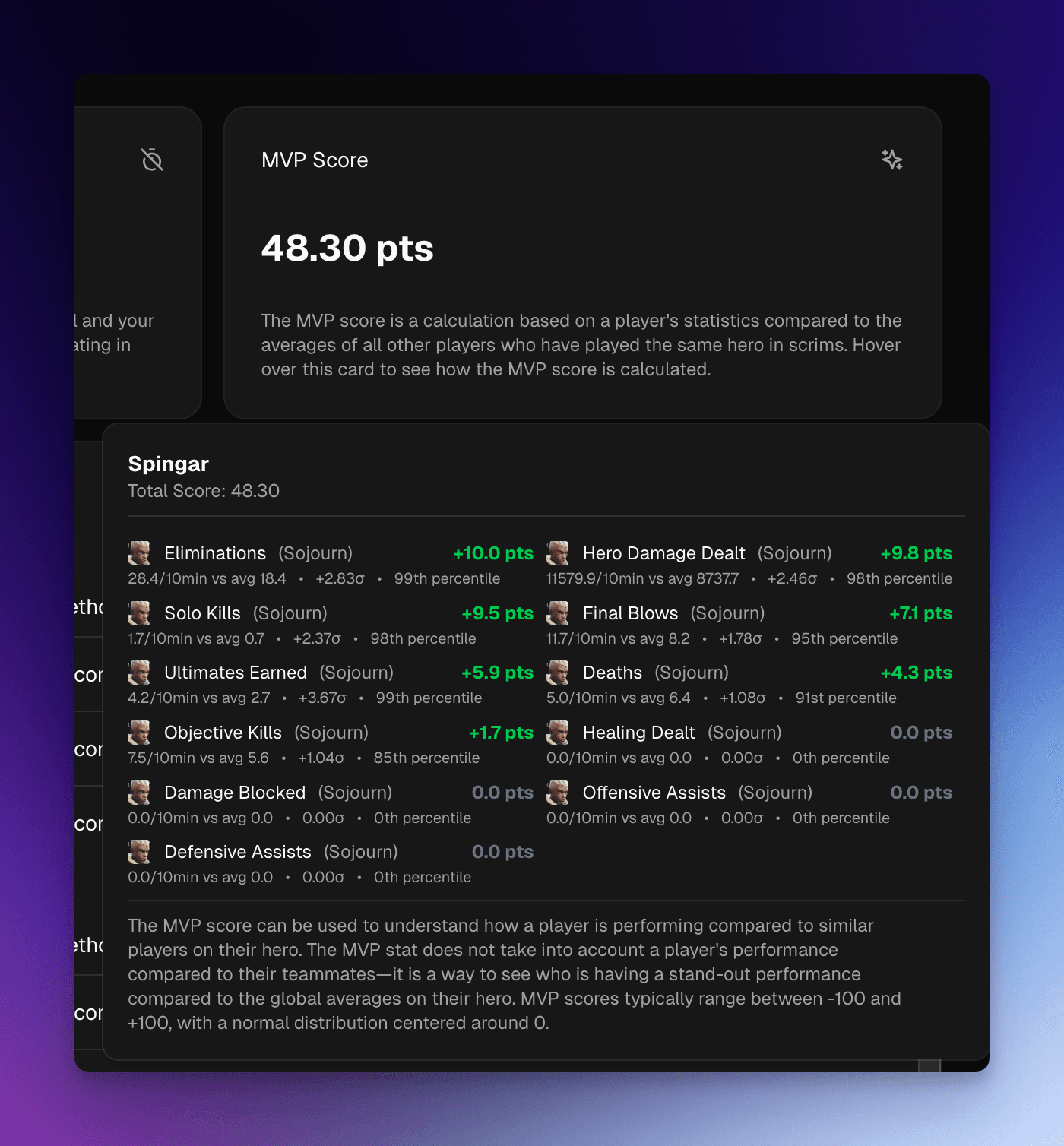 MVP Score