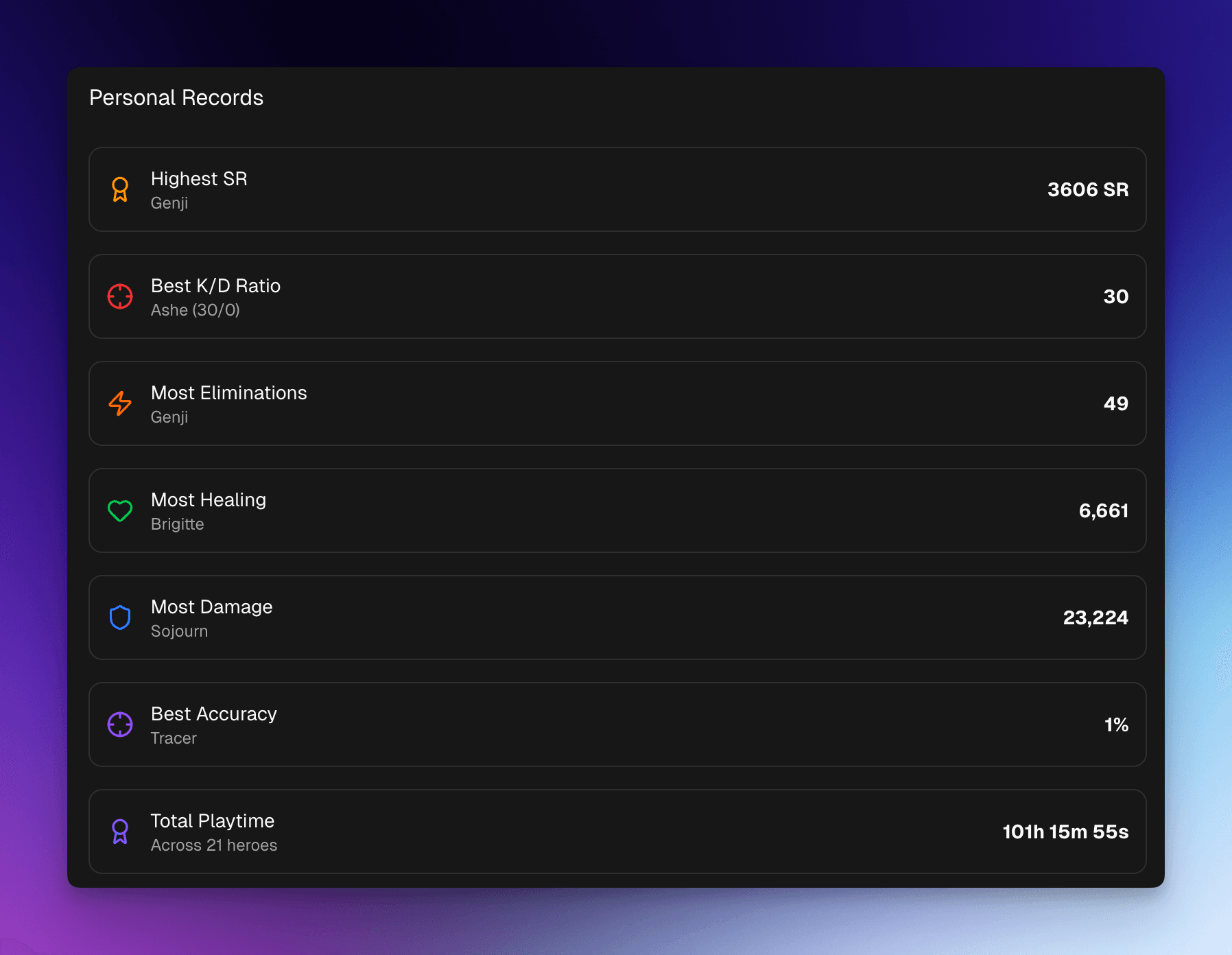 Personal Records