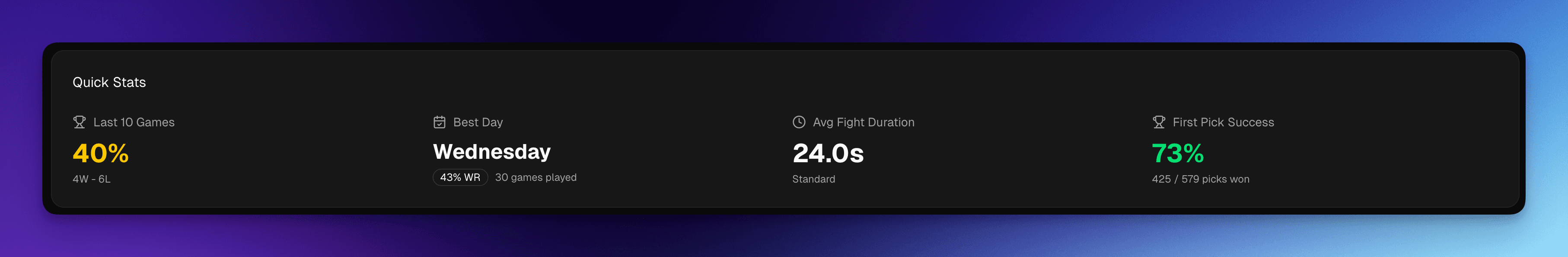 Quick Stats Card