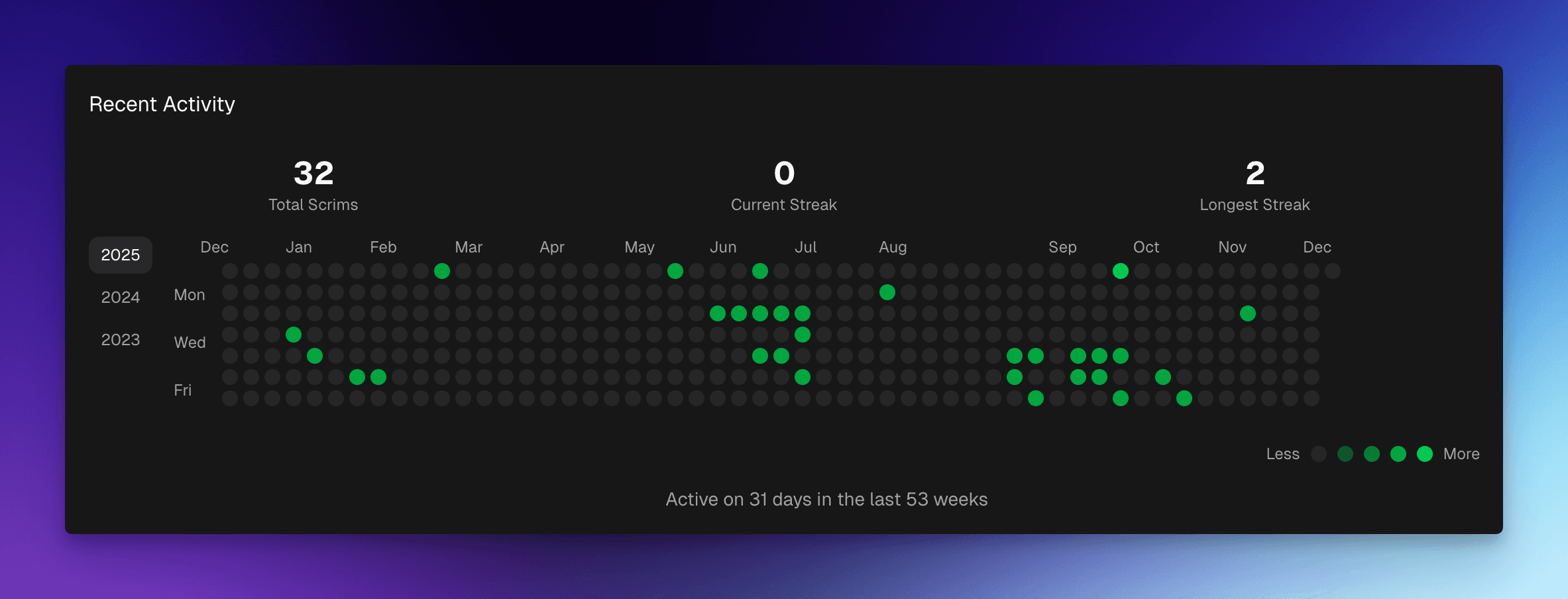 Recent Activity Calendar