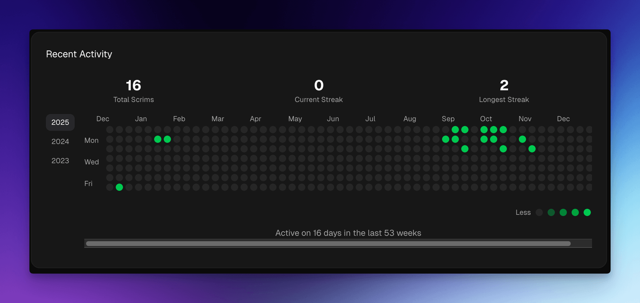 Recent Activity Calendar