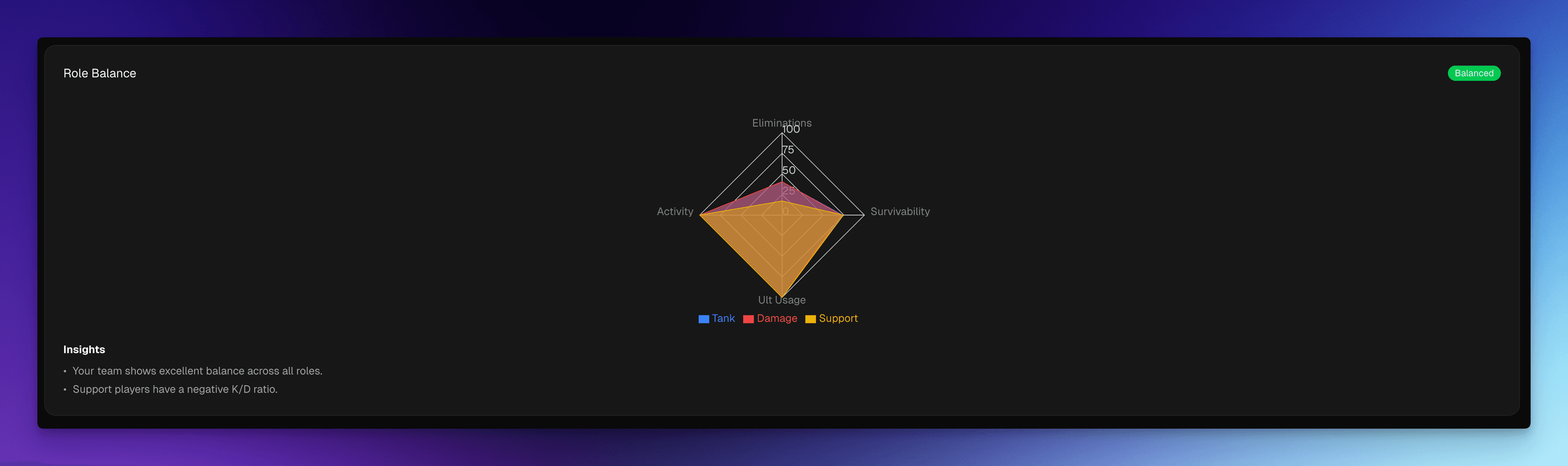 Role Balance Radar