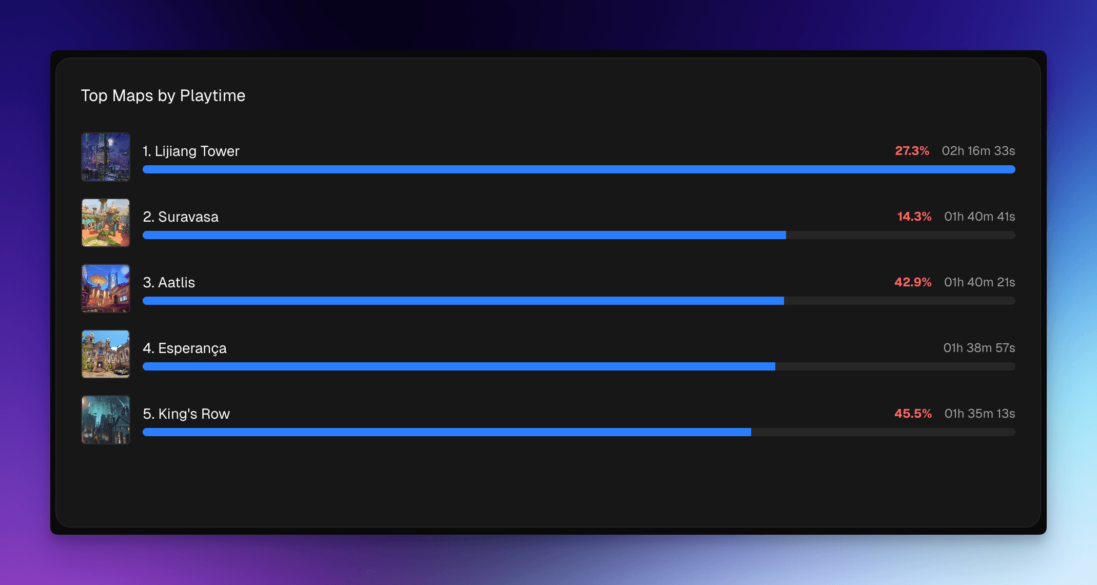 Top Maps Card