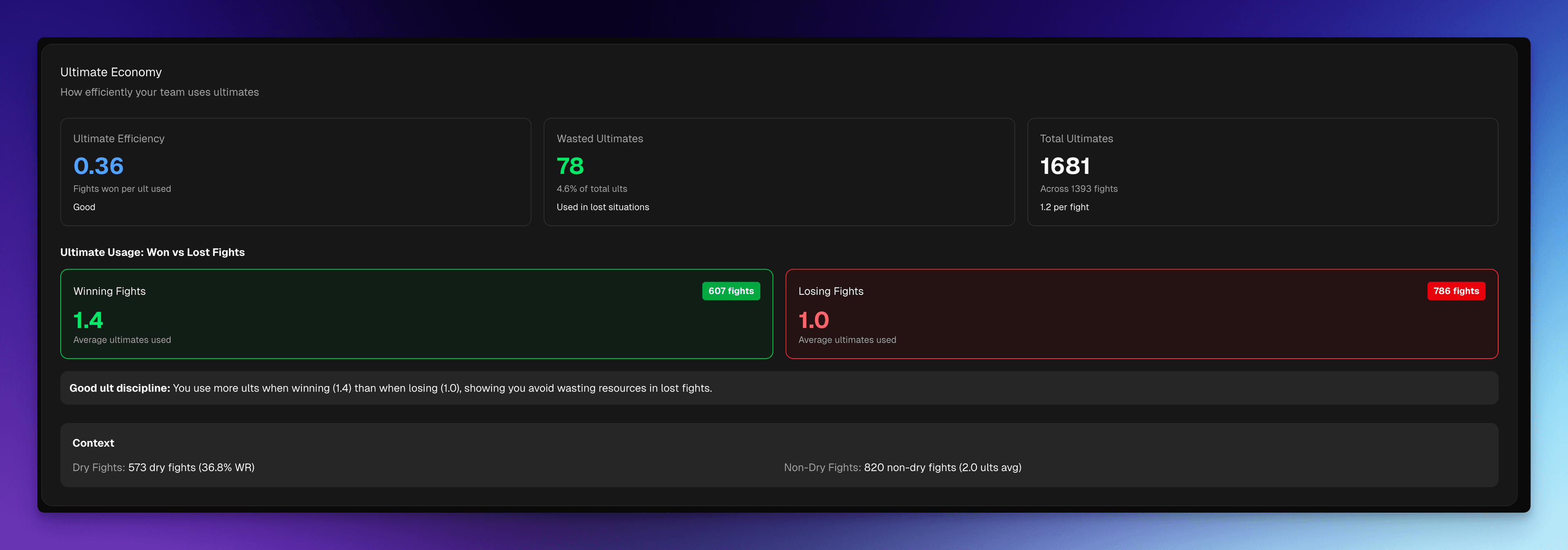 Ultimate Economy Card