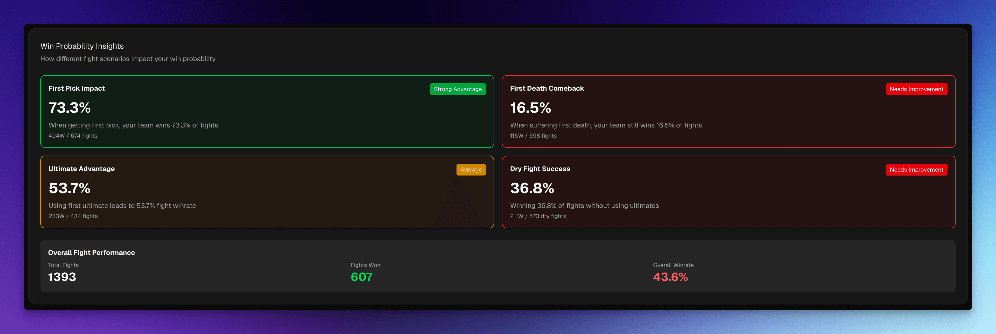 Win Probability Insights